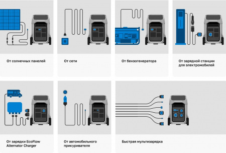 Портативная электростанция EcoFlow DELTA Pro 3 (4096 Втч)
