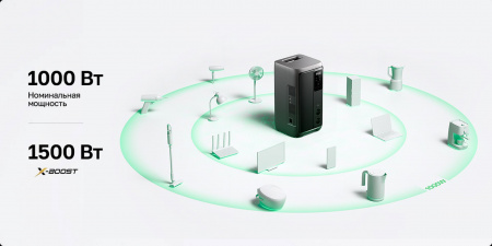 Портативная электростанция EcoFlow DELTA 3 2000 Air (1920 Втч)