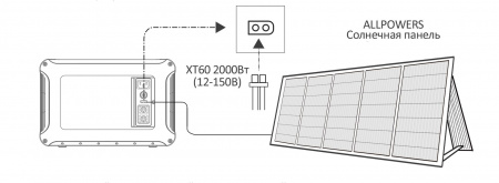 Портативная электростанция Allpowers R3500-V2