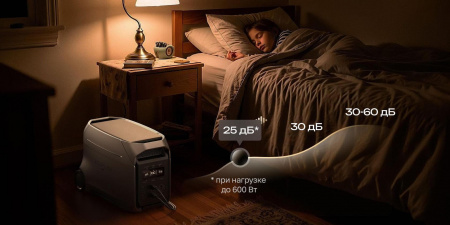 Портативная электростанция EcoFlow DELTA 3 Ultra Plus (3072 Втч)