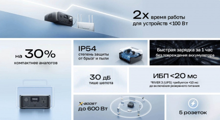 Портативная электростанция EcoFlow RIVER 3 (245 Втч)
