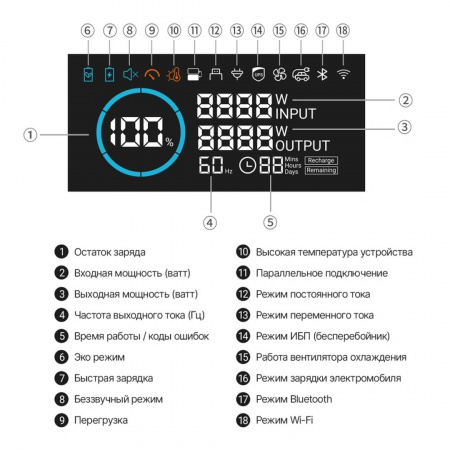 Портативная электростанция Allpowers R3500-V2