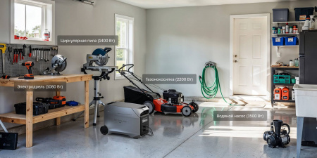 Портативная электростанция EcoFlow DELTA 3 Ultra Plus (3072 Втч)